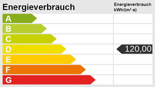 Noch nicht fertig. Aber voller Möglichkeiten. – Genehmigter Dachgeschossrohbau in Obernburg am Main